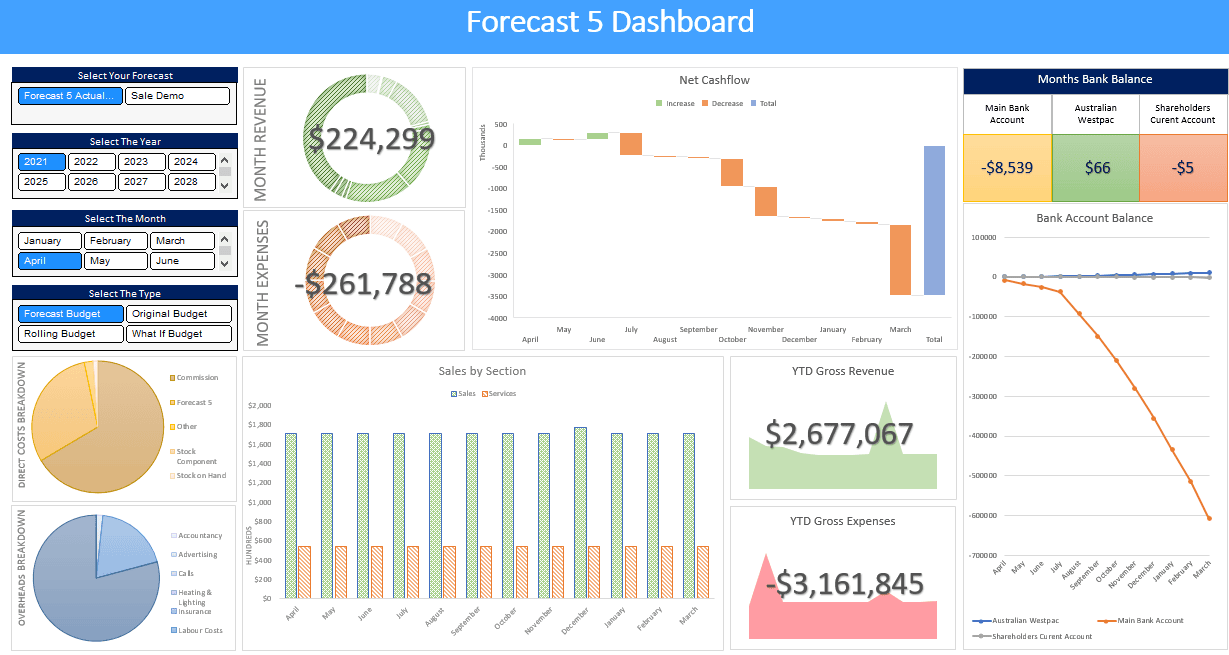 Report Views: Flexible, Customisable Financial Insights